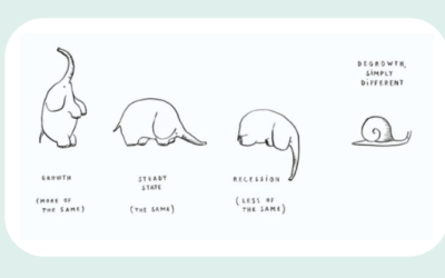 Discutere di decrescita – Le vie della decrescita: Un nuovo contributo