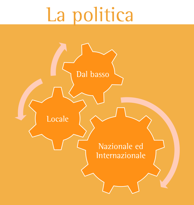 Una politica della decrescita